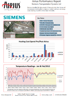 Airius Performance Report - Siemens Transportation Systems Ltd